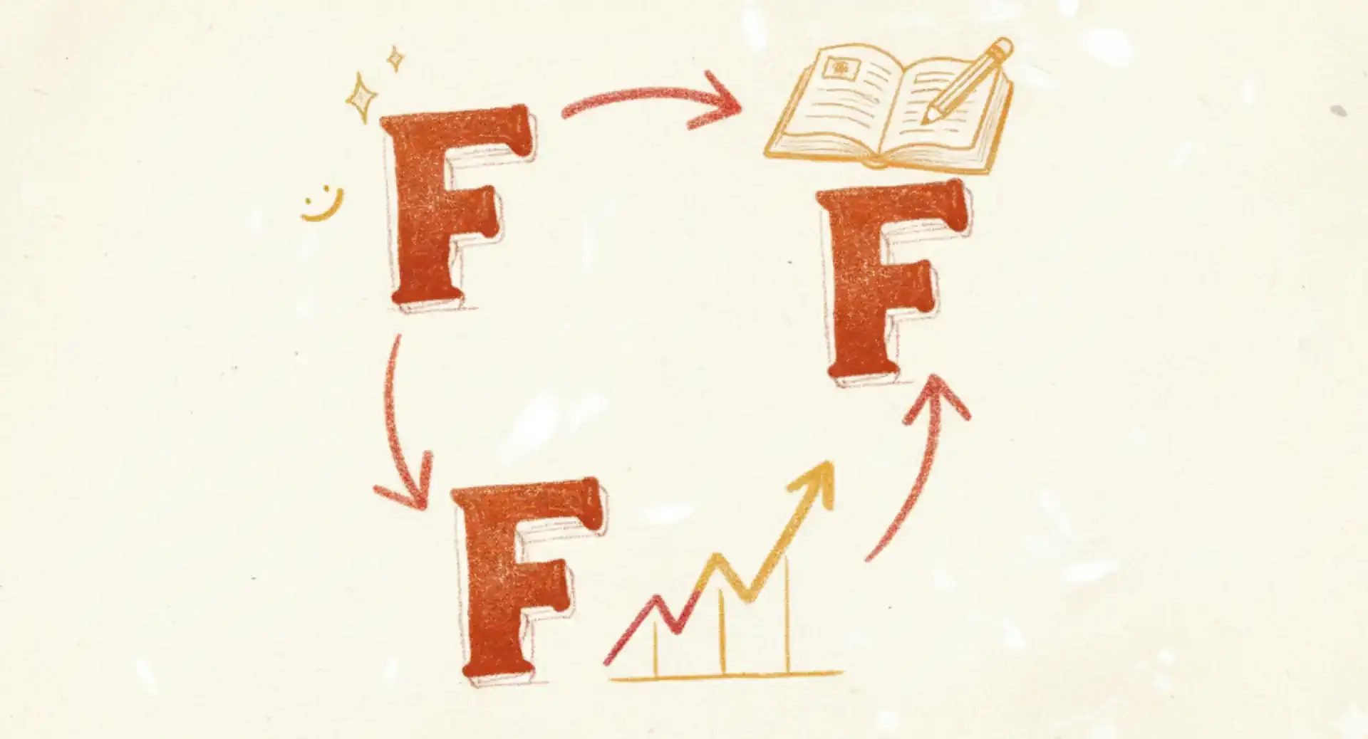 Three F's to Get You Off the Market